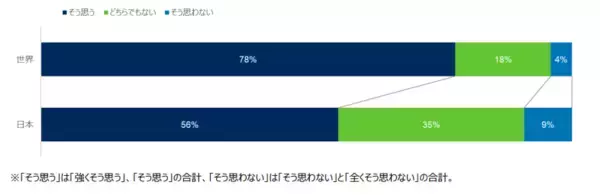 「シュローダー・グローバル投資家意識調査2023」新たな投資環境を背景に日本の投資家の4割は投資戦略を変更