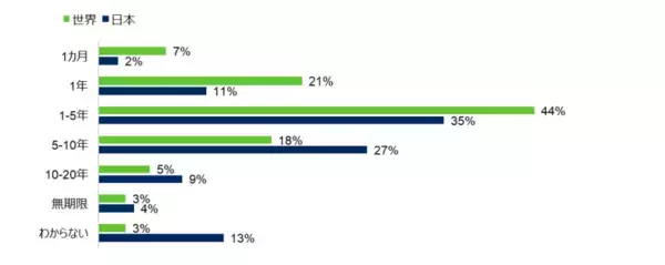 「「シュローダー・グローバル投資家意識調査2023」新たな投資環境を背景に日本の投資家の4割は投資戦略を変更」の画像