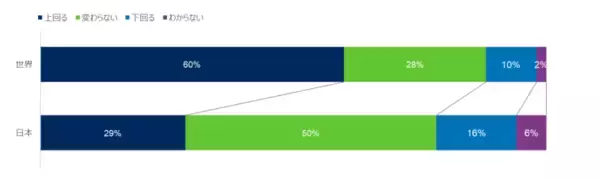 「「シュローダー・グローバル投資家意識調査2023」新たな投資環境を背景に日本の投資家の4割は投資戦略を変更」の画像