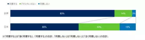 「「シュローダー・グローバル投資家意識調査2023」新たな投資環境を背景に日本の投資家の4割は投資戦略を変更」の画像