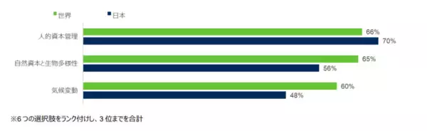 「「シュローダー・グローバル投資家意識調査2023」新たな投資環境を背景に日本の投資家の4割は投資戦略を変更」の画像