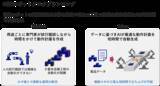 「シーメンスとNEC、スマートファクトリー革新の加速に向けて提携」の画像1