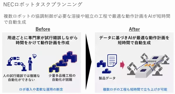 シーメンスとNEC、スマートファクトリー革新の加速に向けて提携