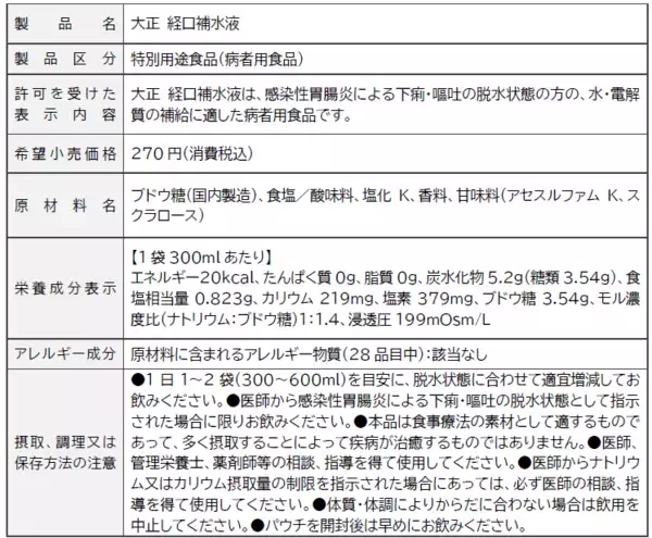 「小学生以下のこどもがいる家庭の約４割が経験！～感染性胃腸炎と経口補水液の現状を調査～」の画像