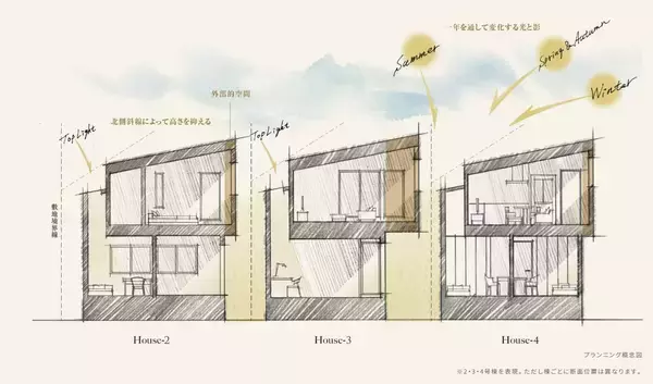 「新築一戸建『イニシアフォーラム二子玉川 The Hill』ホームページ公開建築家が描く、世田谷区瀬田の高台に静謐の5邸誕生」の画像