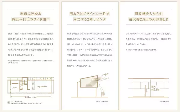 「新築一戸建『イニシアフォーラム二子玉川 The Hill』ホームページ公開建築家が描く、世田谷区瀬田の高台に静謐の5邸誕生」の画像