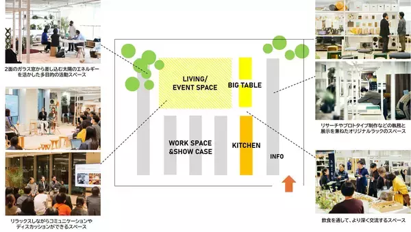 「乃村工藝社、研究・発見・交流によって空間の未来を考える未来創造研究所「Creative Lab.」を開設」の画像