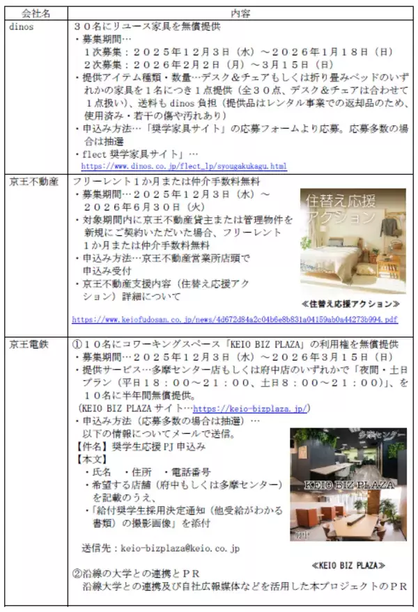 「「奨学生応援プロジェクト」第三弾が１２月３日（水）スタート」の画像