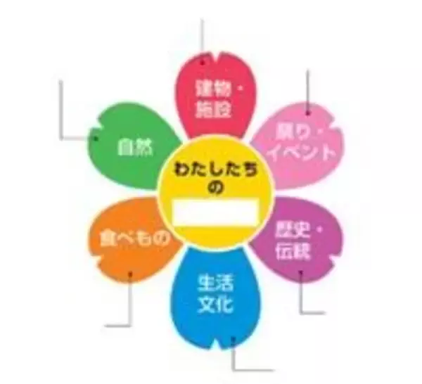「多摩大学は小田急不動産株式会社とロマンスカーミュージアムで地域の魅力の伝え方を学ぶマチカド子供大学特別回「小田急子ども観光講座 in 海老名」を開催」の画像