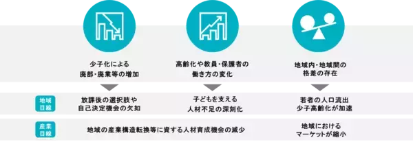 「三豊市・加賀市・須崎市・PwCコンサルティング、「一般社団法人 放課後共創基金」を設立」の画像