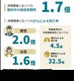 「アクサ生命、世界禁煙デーに合わせて企業向け「禁煙プログラム」の第2期エントリーを開始　～喫煙問題解決のサポートを通じ、中小企業の健康経営実践と持続的な成長を後押し～」の画像1