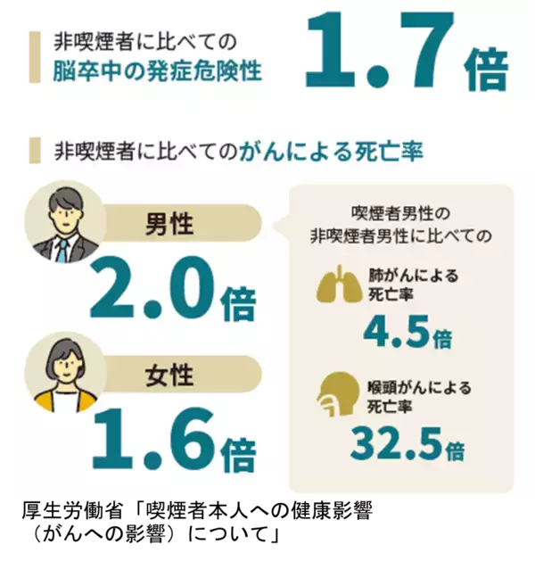 アクサ生命、世界禁煙デーに合わせて企業向け「禁煙プログラム」の第2期エントリーを開始　～喫煙問題解決のサポートを通じ、中小企業の健康経営実践と持続的な成長を後押し～