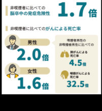 アクサ生命、世界禁煙デーに合わせて企業向け「禁煙プログラム」の第2期エントリーを開始　～喫煙問題解決のサポートを通じ、中小企業の健康経営実践と持続的な成長を後押し～