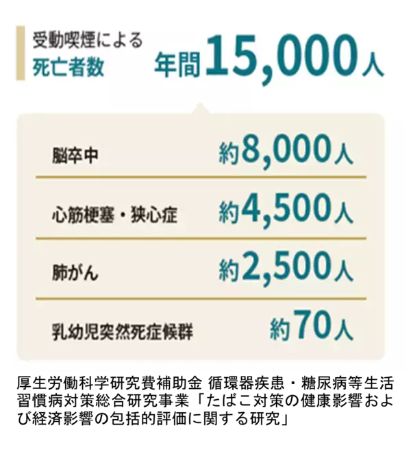 「アクサ生命、世界禁煙デーに合わせて企業向け「禁煙プログラム」の第2期エントリーを開始　～喫煙問題解決のサポートを通じ、中小企業の健康経営実践と持続的な成長を後押し～」の画像
