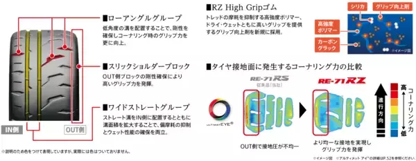 「走りへのこだわりを追求したNew POTENZA　「POTENZA RE-71RZ」、「POTENZA Adrenalin RE005」同時発売」の画像
