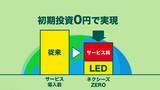 「CO2排出削減量250万トン　原油高騰・電気代上昇時代に、省エネ設備「0円導入」で企業を守る」の画像3