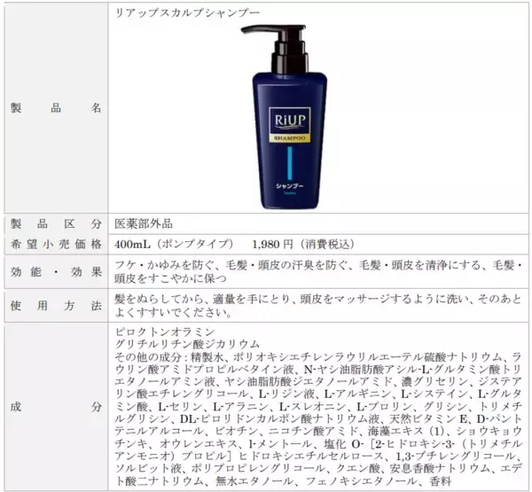 「頭皮のニオイは頭皮環境悪化のサインかも？男性の53％が自身の頭皮のニオイを実感するも、対策実行は30％にとどまる」の画像