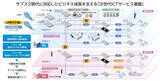 「【導入事例】ICTサービス企業が次世代ICTサービス基盤への刷新で「サブスク型ビジネス」を加速。ネットワークの高速・安定化で顧客満足度と生産性を向上」の画像2
