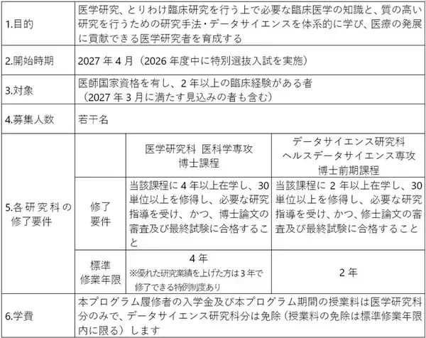 「【横浜市立大学】日本初、博士（医学）と修士（ヘルスデータサイエンス）を同時取得」の画像
