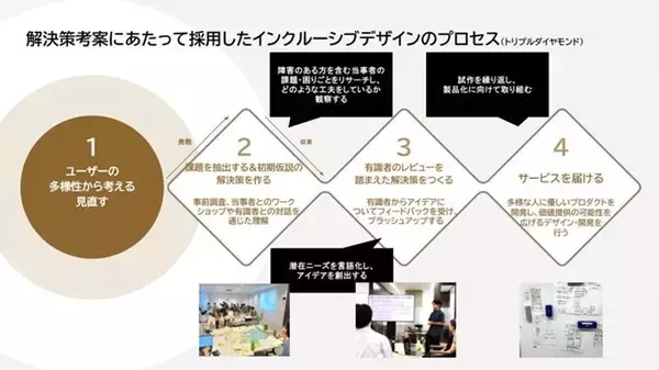 「「お支度スペース」と「落ち着く居場所」を備えた住まいを提案～インクルーシブデザインの考え方を取り入れたリノベーションマンション3室が竣工～」の画像