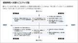 「「お支度スペース」と「落ち着く居場所」を備えた住まいを提案～インクルーシブデザインの考え方を取り入れたリノベーションマンション3室が竣工～」の画像4