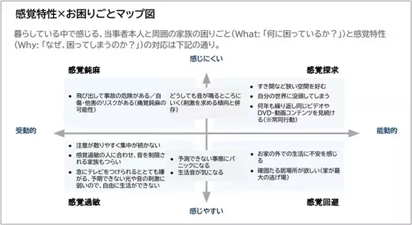 「「お支度スペース」と「落ち着く居場所」を備えた住まいを提案～インクルーシブデザインの考え方を取り入れたリノベーションマンション3室が竣工～」の画像
