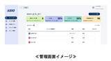 「京王線・井の頭線の全駅・全乗務区に生成ＡＩを活用した身だしなみ評価システムを本格導入します！」の画像1