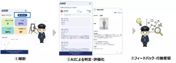 「京王線・井の頭線の全駅・全乗務区に生成ＡＩを活用した身だしなみ評価システムを本格導入します！」の画像