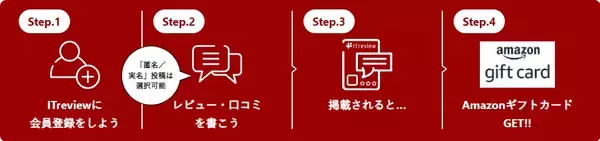 「Amazonギフトカード2000円分プレゼント！キングソフト「秋のレビューキャンペーン」開催中」の画像