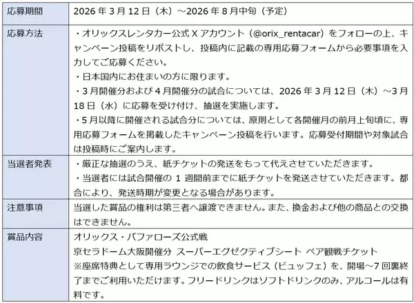 「【オリックス自動車】京セラドーム大阪でオリックス・バファローズを一緒に応援！ ビュッフェ付きペア観戦チケットプレゼントキャンペーンを開始」の画像