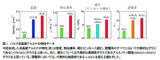 「【工学院大学】ガラスにならない酸化アルミニウムを透明な非晶質の塊に〜5配位ピラミッドと6配位八面体からなる超高密度構造と結晶を超える誘電率を高圧力で実現〜」の画像3