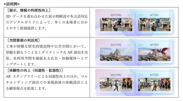 「丹青社、空間を体験メディアに進化させる取り組み「Spatial DX Solution」を開始」の画像