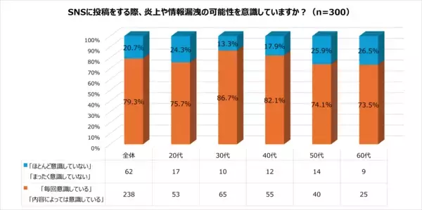 「【実態調査】BeReal.等で相次ぐSNSでの情報漏洩はなぜ起きるのか⁈」の画像