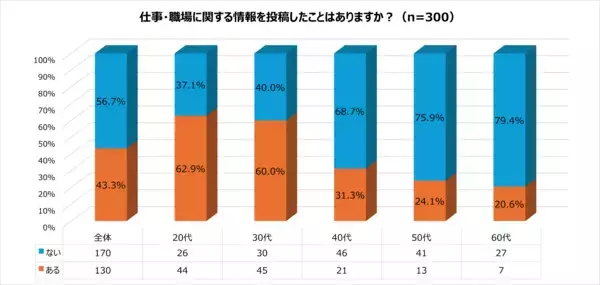 「【実態調査】BeReal.等で相次ぐSNSでの情報漏洩はなぜ起きるのか⁈」の画像