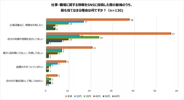 「【実態調査】BeReal.等で相次ぐSNSでの情報漏洩はなぜ起きるのか⁈」の画像