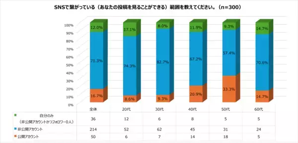 「【実態調査】BeReal.等で相次ぐSNSでの情報漏洩はなぜ起きるのか⁈」の画像