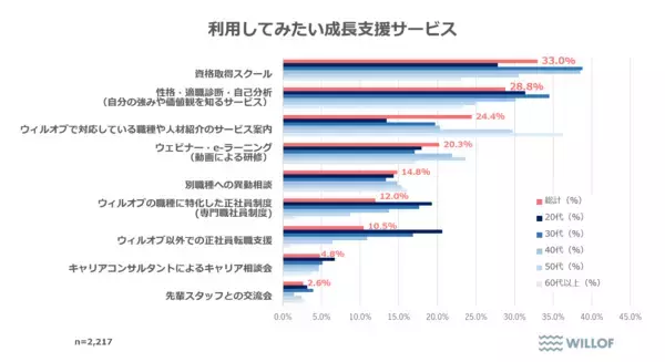「【全国の派遣社員の意識調査】50％以上が「無理なく働き続けたい」と回答　仕事選びで重視されるのは“働きやすさ”」の画像