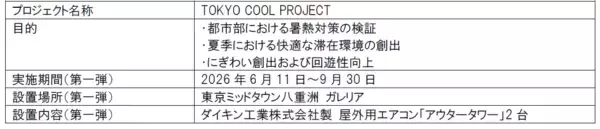 「東京ミッドタウン八重洲にて都心型暑熱対策の取組み 「TOKYO COOL PROJECT」を始動 屋外用エアコンの導入により夏季の快適な都市空間創出を目指す」の画像