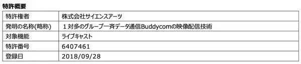 「PTT通話との同時映像配信技術に関する国内特許を取得」の画像