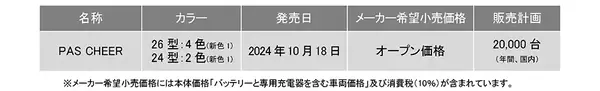 「電動アシスト自転車「PAS CHEER」2025年モデルを発売～スマートパワーアシスト搭載により簡単な操作で快適な走りを実現～」の画像