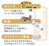 「世界初⁉写真映えをキープしながら、食品ロスを減らすパフェ「まっぷたつ？パフェ」を２店舗限定で発売！」の画像15