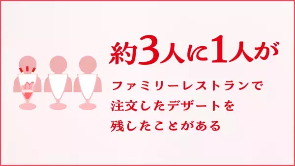 「世界初⁉写真映えをキープしながら、食品ロスを減らすパフェ「まっぷたつ？パフェ」を２店舗限定で発売！」の画像