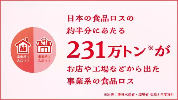 「世界初⁉写真映えをキープしながら、食品ロスを減らすパフェ「まっぷたつ？パフェ」を２店舗限定で発売！」の画像