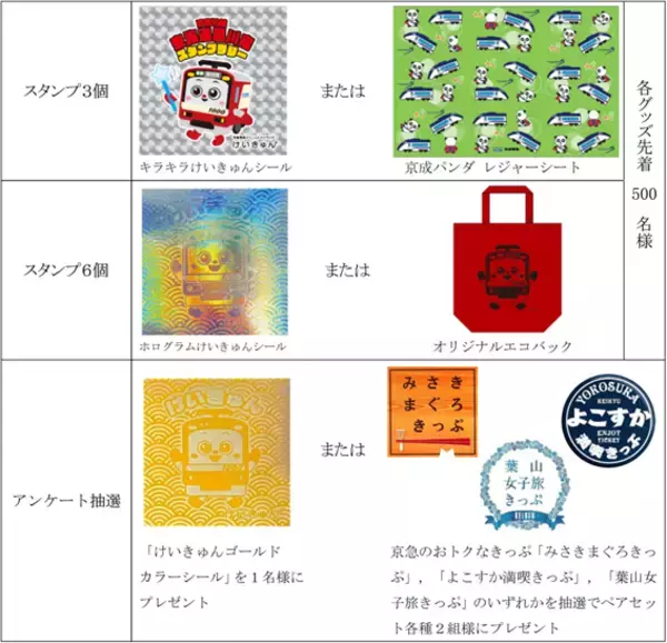 「京急沿線 東海道品川宿 スタンプラリー」の画像