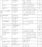 「京急沿線 東海道品川宿 スタンプラリー」の画像7