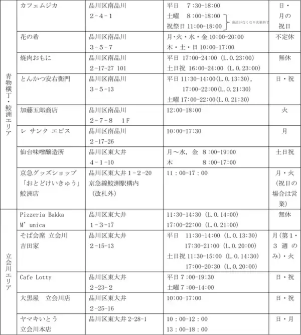 「京急沿線 東海道品川宿 スタンプラリー」の画像