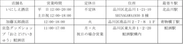 「京急沿線 東海道品川宿 スタンプラリー」の画像