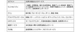 「2026年12月期 第1四半期連結業績の概要について～二輪車事業を中心に、各事業の販売が伸長～」の画像1