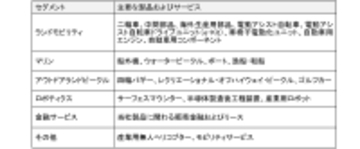 2026年12月期 第1四半期連結業績の概要について～二輪車事業を中心に、各事業の販売が伸長～
