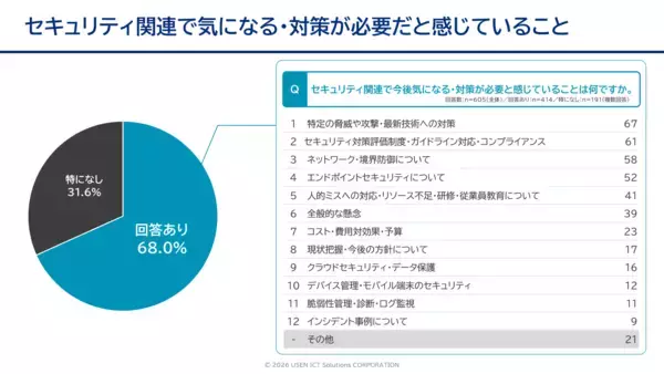 「全国1,932名の情シス担当者に聞いた、セキュリティ対策の実態調査レポートを公開」の画像